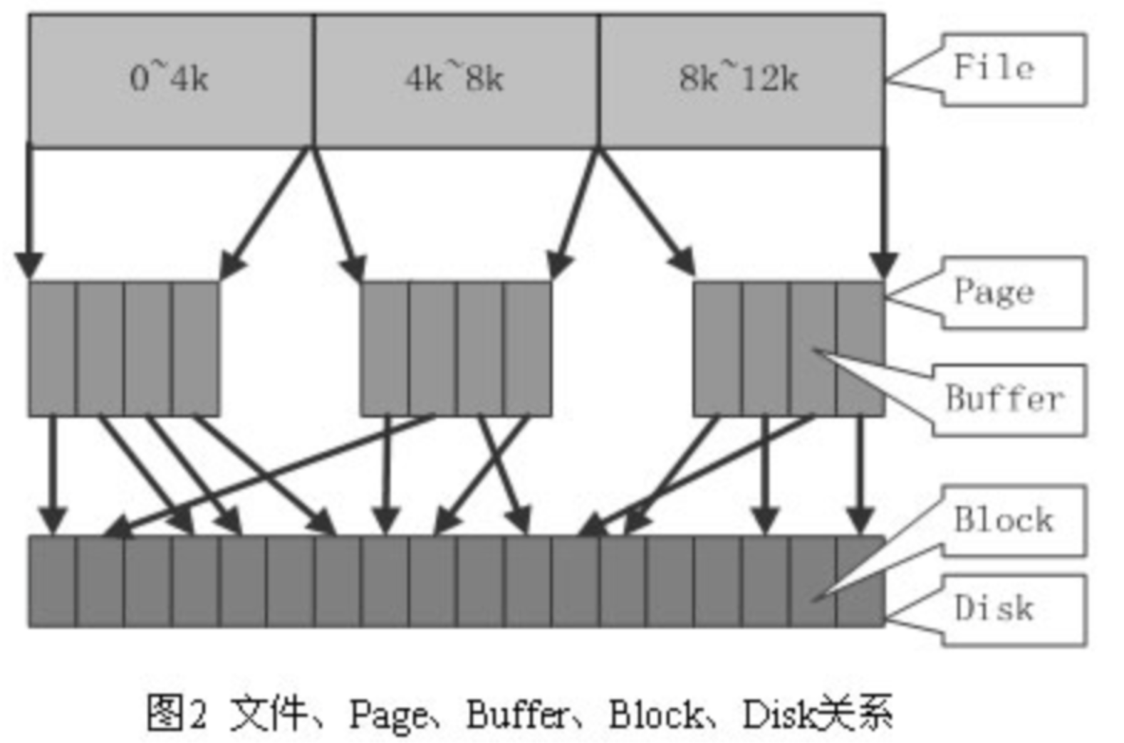 What Is Cache In Linux