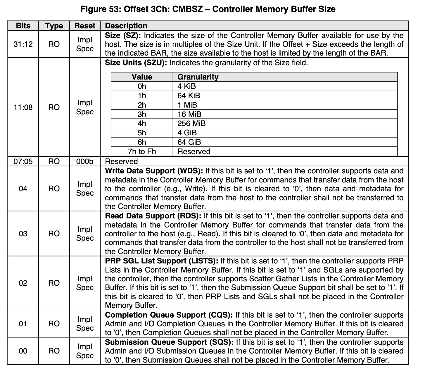 Figure 53: Offset 3Ch: CMBSZ – Controller Memory Buffer Size
